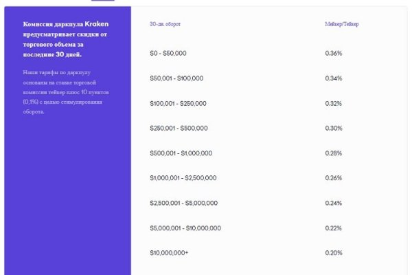 Kraken официальные зеркала