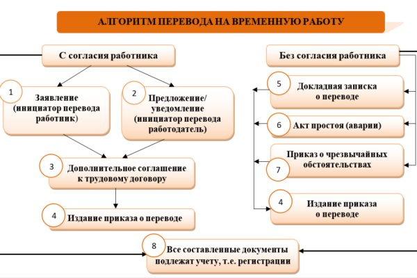 Кракен маркет даркнет только через тор