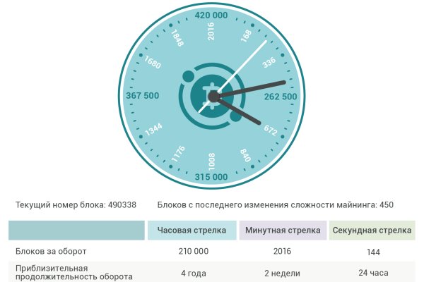 Кракен сегодня сайт зеркало