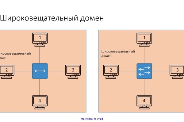 Оригинальный сайт кракен
