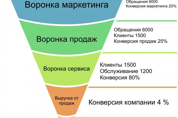 Ссылка на сайт кракен в тор