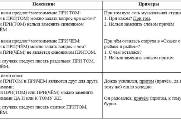 Как зайти на кракен в торе